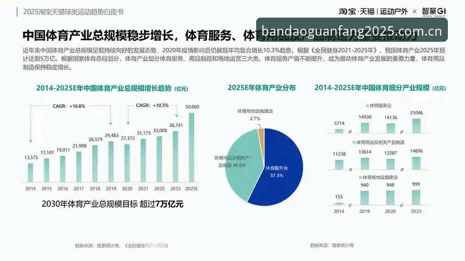2025年趋势洞察：半岛体育下载地址手机版最新动态与行业前景分析